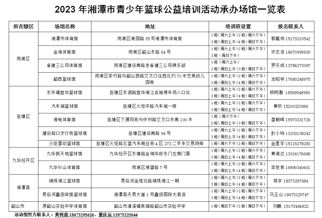 为什么反馈对篮球运动员的发展至关重要_1